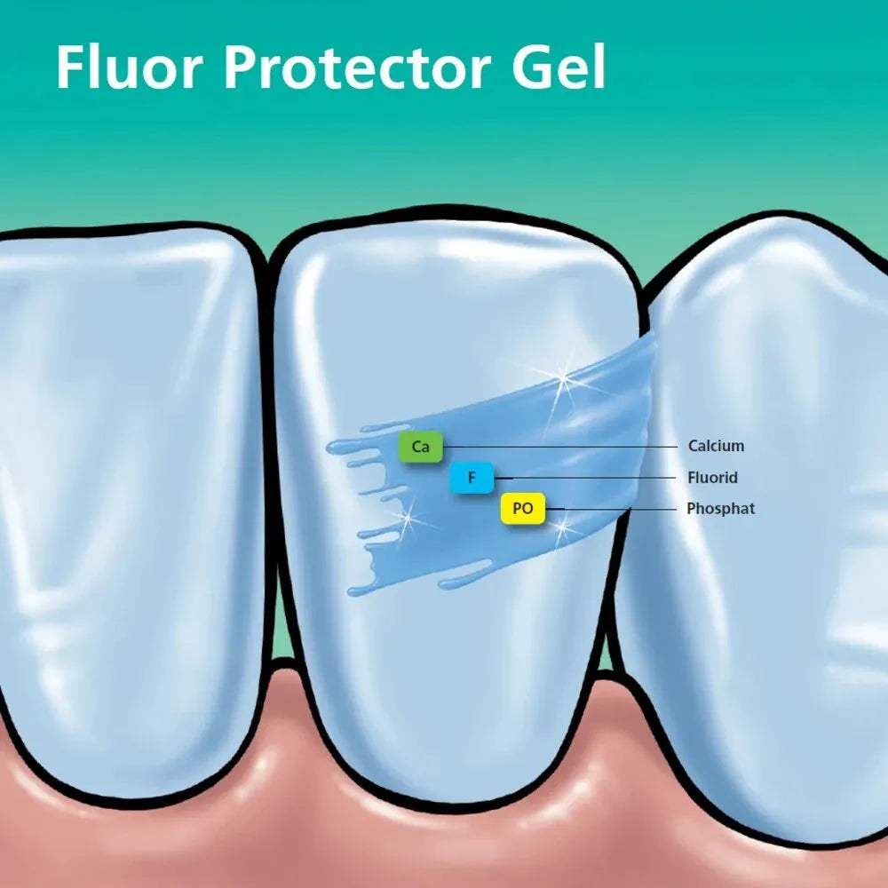 Ivoclar Fluor Protector (Pack Of 1)